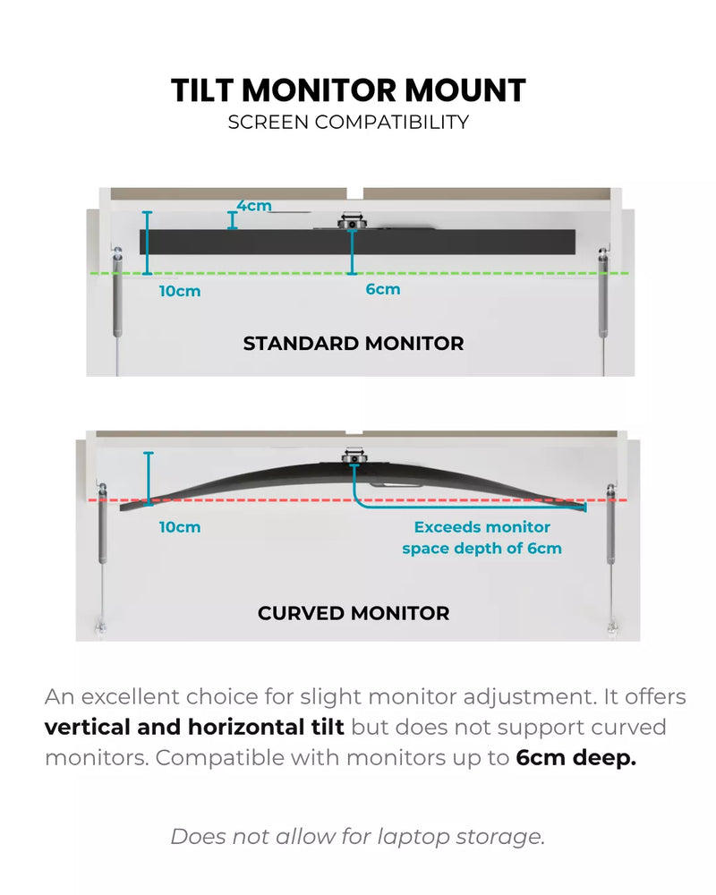 Diagram of the tilt monitor mount on a Single, showing the screen depth limits.