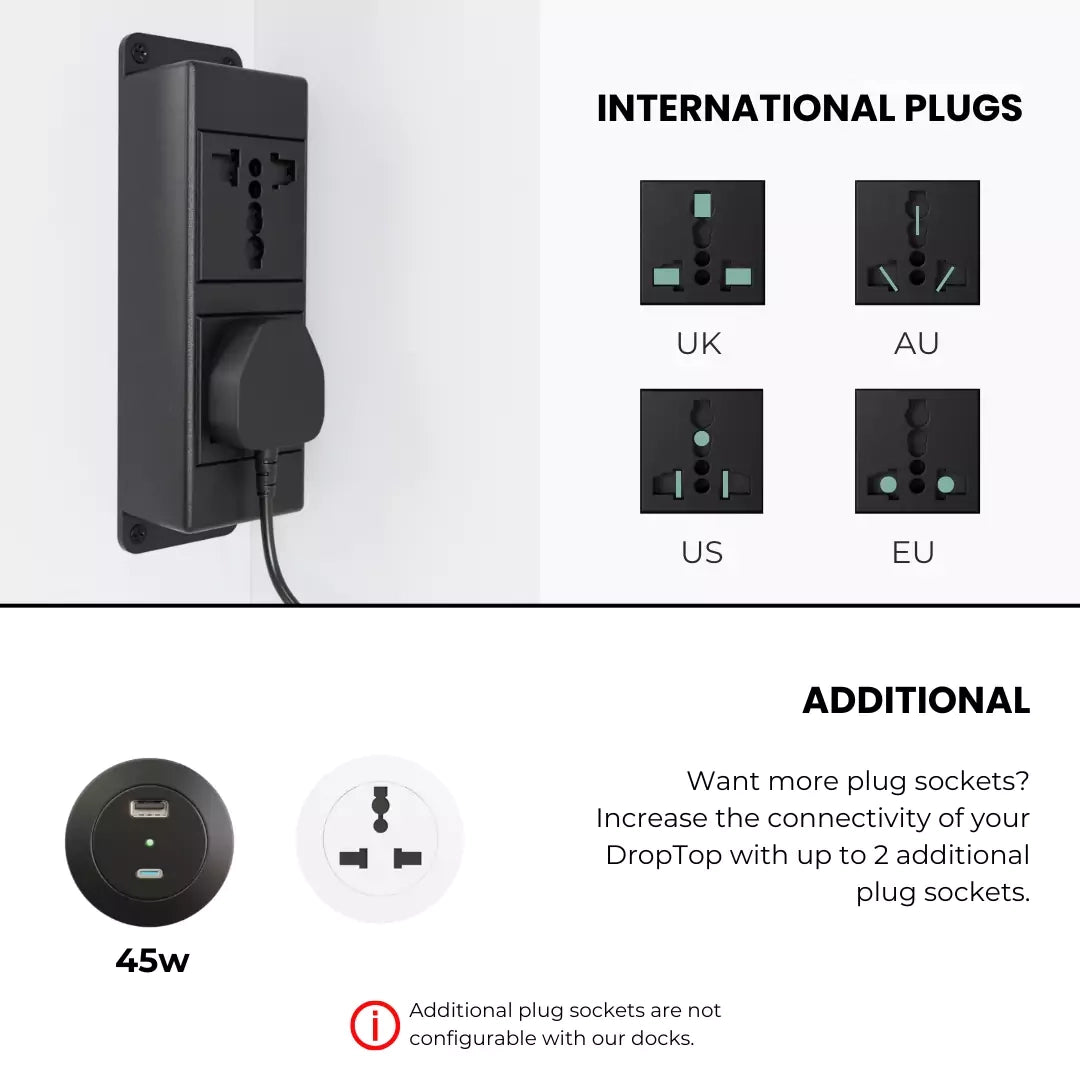 Diagram of the outlet module with UK, Australian, US and EU plug types and the 45W USB option.