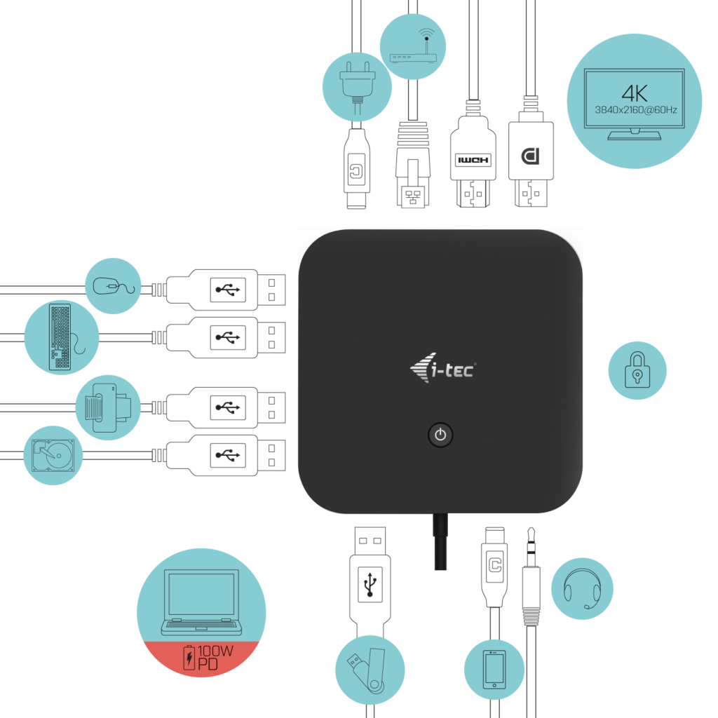 Diagram of the i-tec dock and what it connects: 4K display, laptop, phone, headset and power.