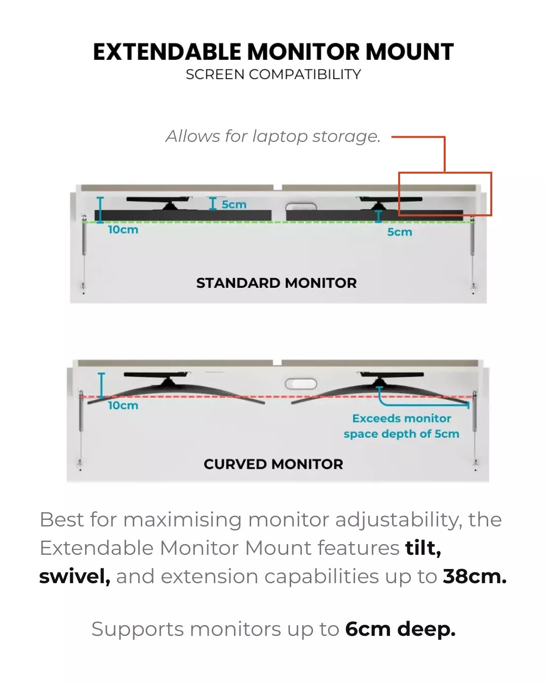 Diagram of the extendable monitor mount, showing tilt, swivel and extension to 38cm.