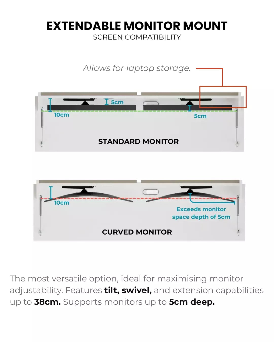 Diagram showing screen clearance for the extendable monitor mount on standard and curved monitors.