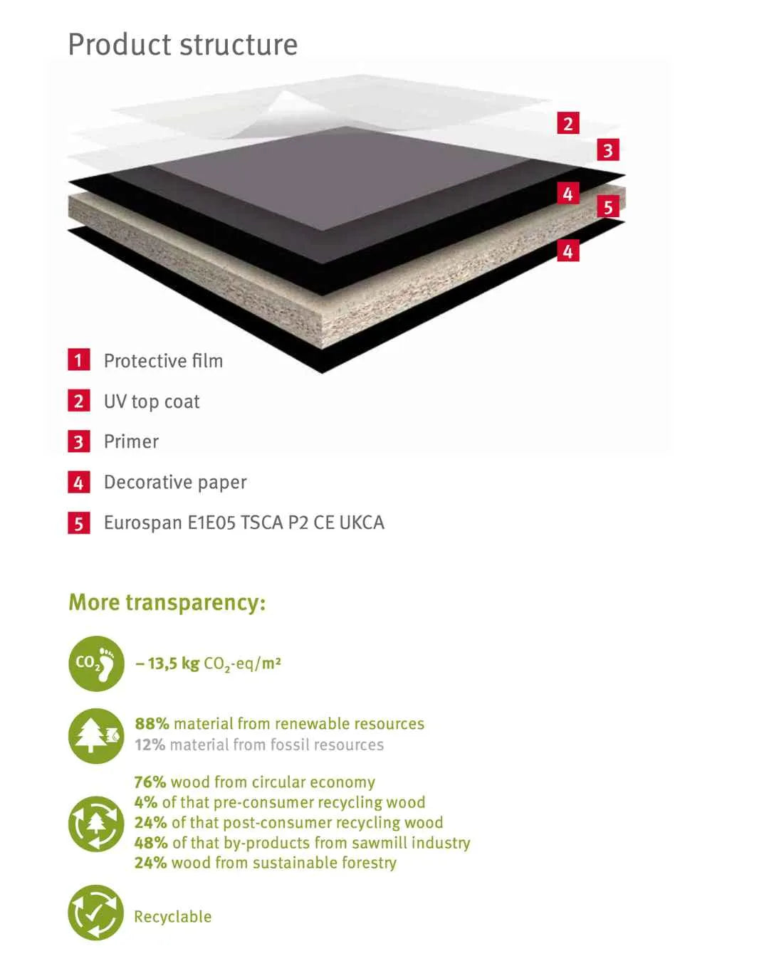 A cutaway showing how a DropTop desk is built up in layers